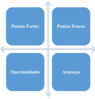 Figura 5 - Matriz SWOT