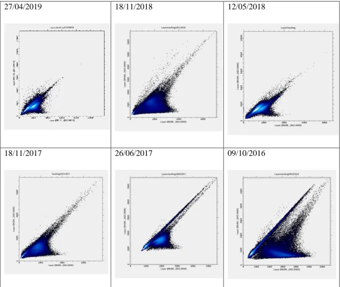 Figura 9 -ScatterPlot da combinação das bandas B8 e B4 das imagens 