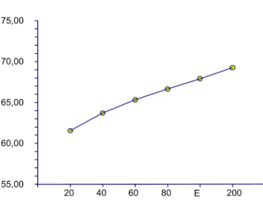Figure 3. Means of subsurface microhardness of both dentin depths as a function of the  subsurface points