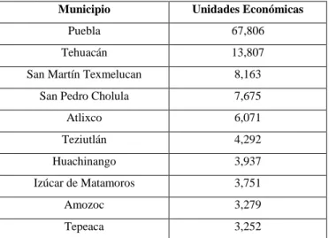 Tabla 6 - Valor agregado censal 