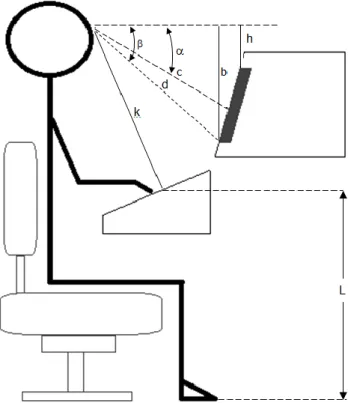 Figura 1.1: Distâncias e ângulos enquanto se realizam tarefas ao computador. Adaptado de (20) 