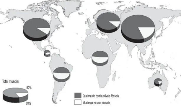 Figura 3. Emissões de CO 2  advindas da queima de combustíveis fósseis e de  mudanças no uso do solo