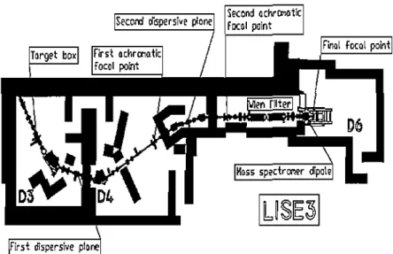 Figura  1.2:  Espectrômetro  LISE3.  As  numerações  D3,  D4  e  D6  se  referem  às  salas experimentais do  lado direito no  Gani!. 