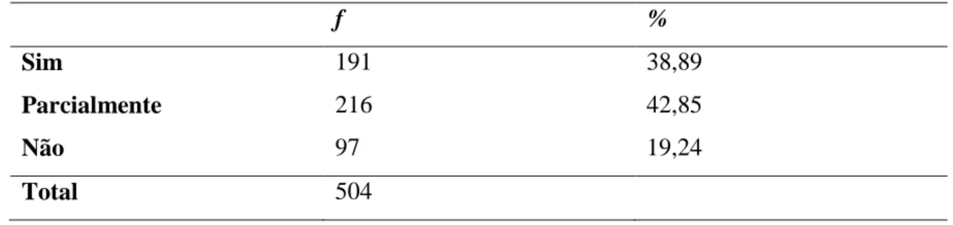 Tabela 3 – Síntese da análise do material completo 
