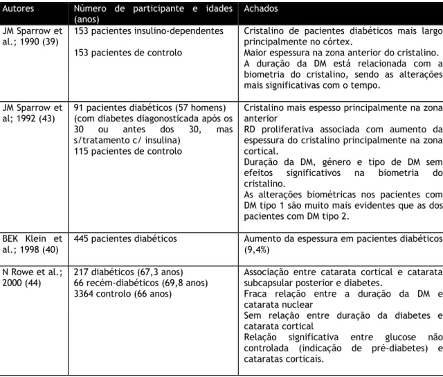 Tabela 3 Revisão bibliográfica sobre as alterações no cristalino induzidas pela DM. 
