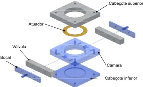 Figura 4.1: Desenho em vista explodida do protótipo fabricado. 