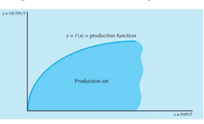 Figura 3: CPP e Fronteira de Produção