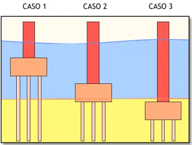 Figura 7 – Representação do posicionamento do pilar complexo para os três casos (adaptado de  SHEPPARD, 2005)