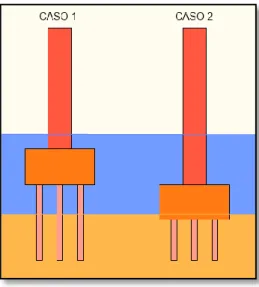 Figura 12- – Representação do posicionamento do pilar complexo para os dois casos definidos segundo a  metodologia de RICHARDSON e DAVIS (2001)