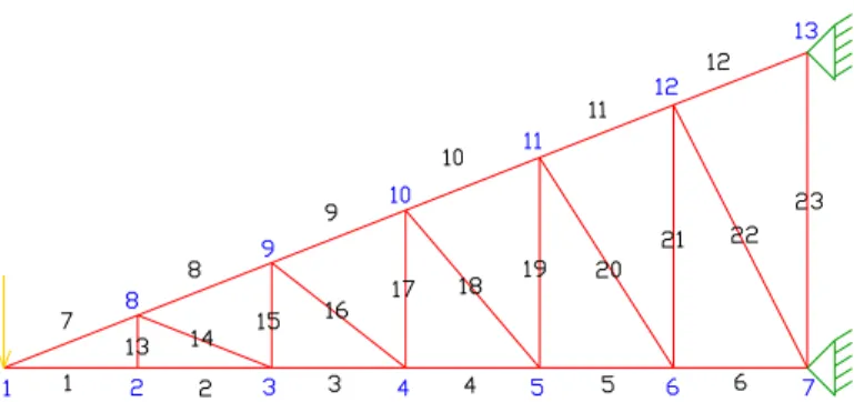 Figura 7.6: Estrutura do tipo “meia Howe” 