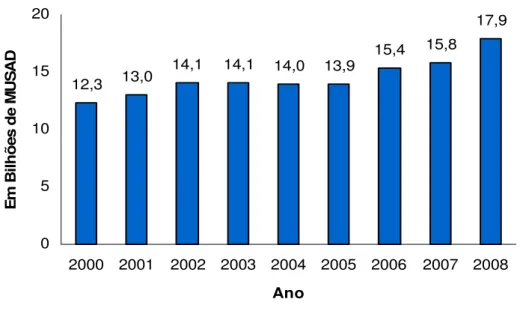 Gráfico Nº1. 