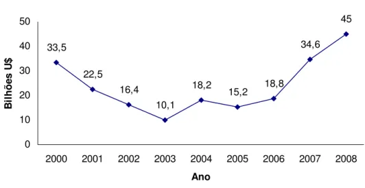 Gráfico Nº3 