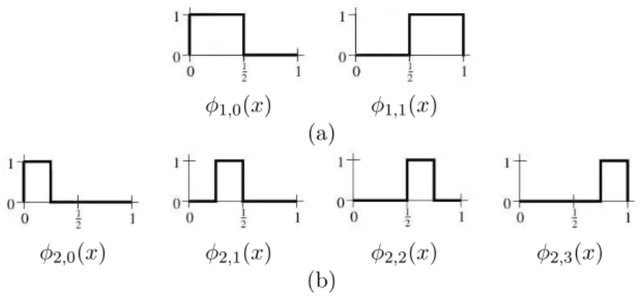 Figura 2.4: (a) Funções base de V 1 . (b) Funções base de V 2