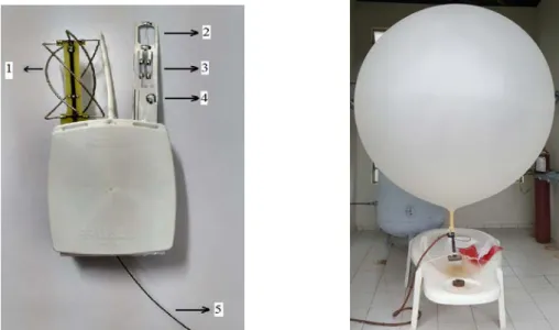 Figura 1: Sonda tipo Vaisala contendo sensores de temperatura, pressão, umidade relativa e velocidade do  vento (esquerda) e balão meteorológico com a sonda e paraquedas acoplados (direita) em lançamento realizado 