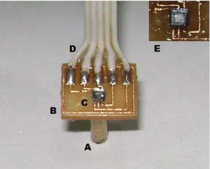 Figura 16 – Sensor de pressão MEMS montado por flip-chip: (A) tomada de pressão, (B) placa  de circuito impresso em resina fenólica, (C) sensor MS7801A, (D) fios de conexão, (E) detalhe 