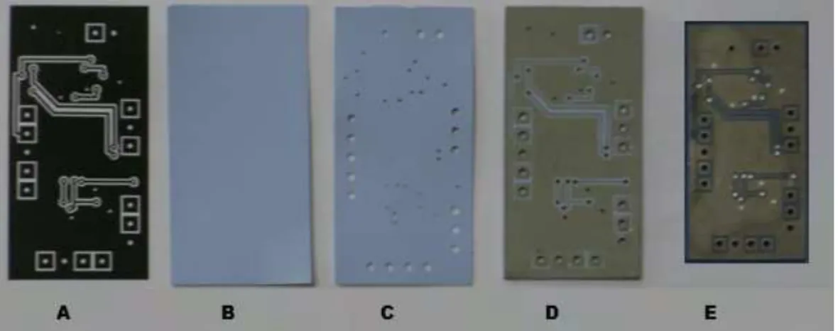 Figura 19 – Seqüência de fabricação do substrato em LTCC: desenho do circuito a 115% (A),  corte da cerâmica em estado verde (B), furação (C), serigrafia da pasta condutora em trilhas e 