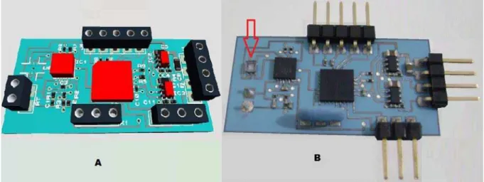 Figura 20 – Projeto e construção do MAP em LTCC: visualização 3D do projeto (A), protótipo  finalizado (B)