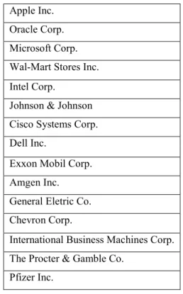 Tabela 4 – Empresas norte-americanas com maior volume negociado 