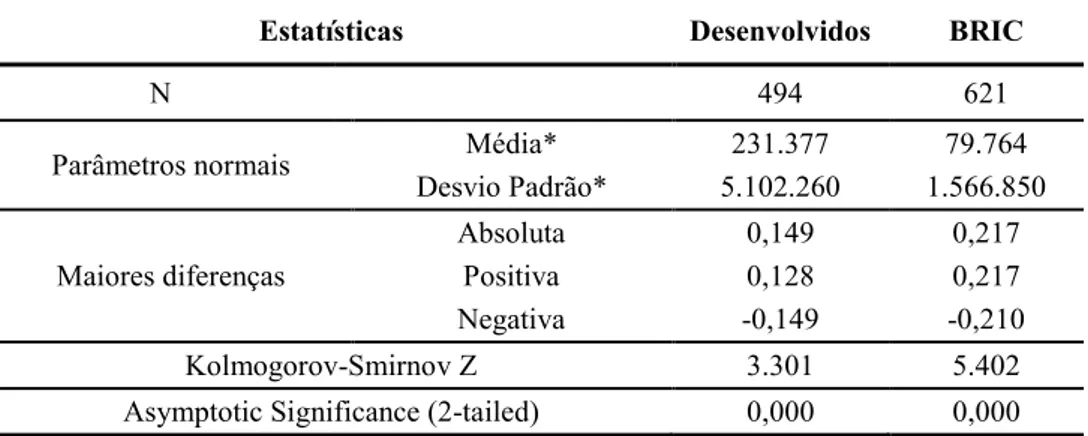 Tabela 9 – Teste Kolmogorov-Smirnov para os valores de EVA nos grupos 