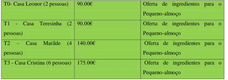 Tabela III – Preços dos apartamentos (casas de habitação) da Casa d’Óbidos 2012/2013 