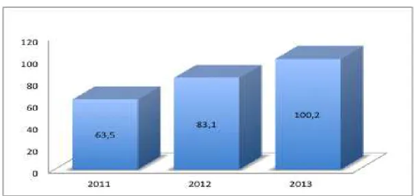 Gráfico 1 - Capital Comprometido Total - R$ Bilhões  Fonte: ABVCAP 2013 