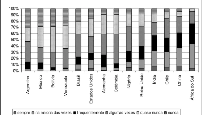 Gráfico 8. Consistência e confiabilidade do Sistema Judiciário na resolução das disputas  comerciais (dados do ano 2000) 