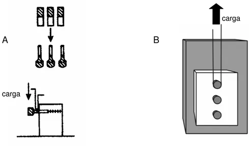 Fig 2.4.e: Micro-cisalhamento. A- segundo Phrukkanon et al. (1998) e B- segundo Shimada et al