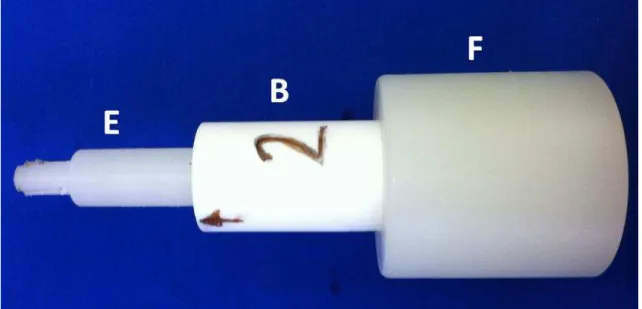 Figura 4. Dispositivo de retirada do corpo de prova. E: pistão, B: molde cilíndrico vazado,   F: base de apoio vazada