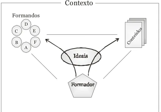 Figura 7. Perspectiva de Reforma Social  (Pratt, 2002)