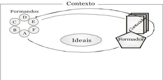 Figura 4. Perspectiva de Aprendizagem Guiada  (Pratt, 2002)