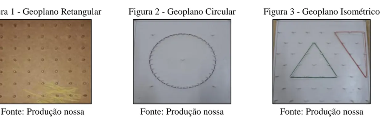 Figura 1 - Geoplano Retangular 