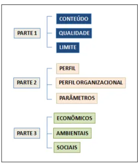 Ilustração 2 – Estrutura do Relatório GRI  Fonte: Elaborado pelo autor com base no GRI (2006)