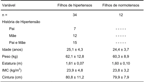 Tabela 2: Características das mulheres que completaram o estudo. 