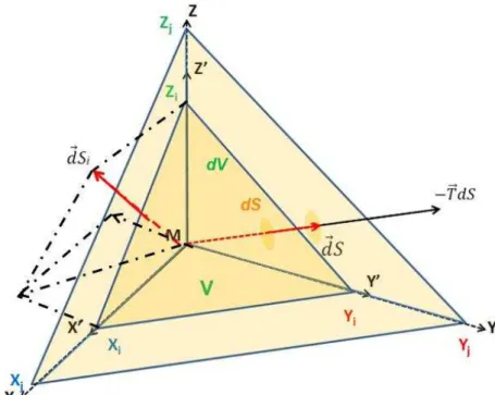 Figura 5  –  Tensão       atuante em elemento superficial     