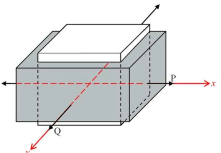 Figura 7  –  Corpo simples sobre ação de força em um plano biaxial [22]. 