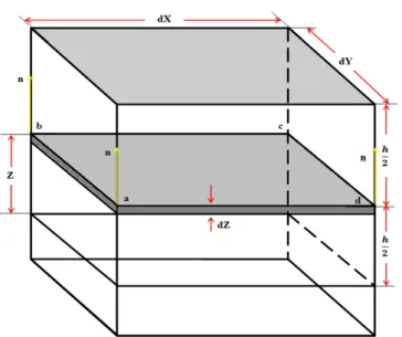 Figura 9  –   Par de planos paralelos em um elemento de volume [20]. 