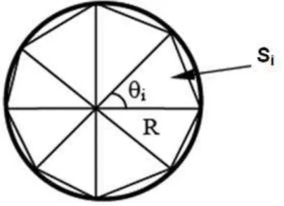 Figura 12  –   Elemento infinitesimal S i  [3]. 