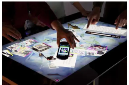 Figure 2.4: Microsoft Surface Table