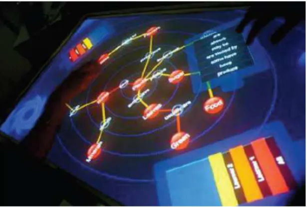 Figure 2.7: CMate: Collaborative Concept Mapping Application