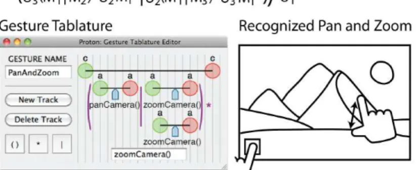 Figure 3.2: The Proton’s gestures tablature application