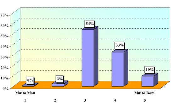 Figura 7 – Aproveitamento Escolar 