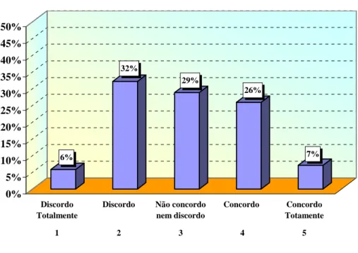 Figura 33 – As bebidas alcoólicas podem aquecer 