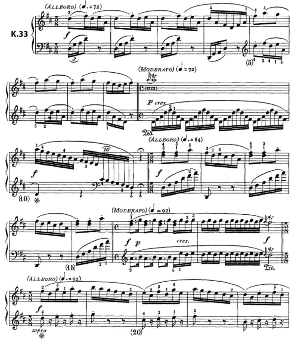 Figura 4.6 – A sonata K.33