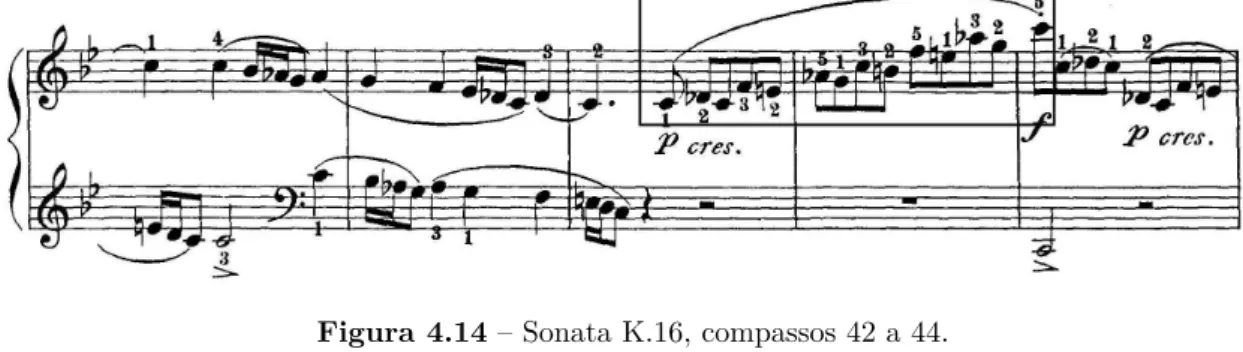 Figura 4.15 – Concerto para piano e orquestra opus 73, primeiro movimento, compassos 37 e 38.