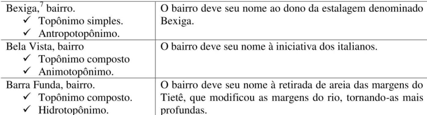 Tabela 5: Taxionomias do Corpus (1926) 