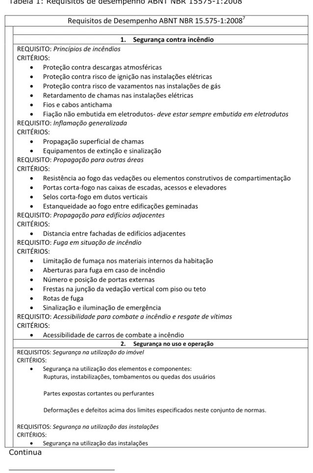 Tabela 1: Requisitos de desempenho ABNT NBR 15575-1:2008  Requisitos de Desempenho ABNT NBR 15.575-1:2008 7