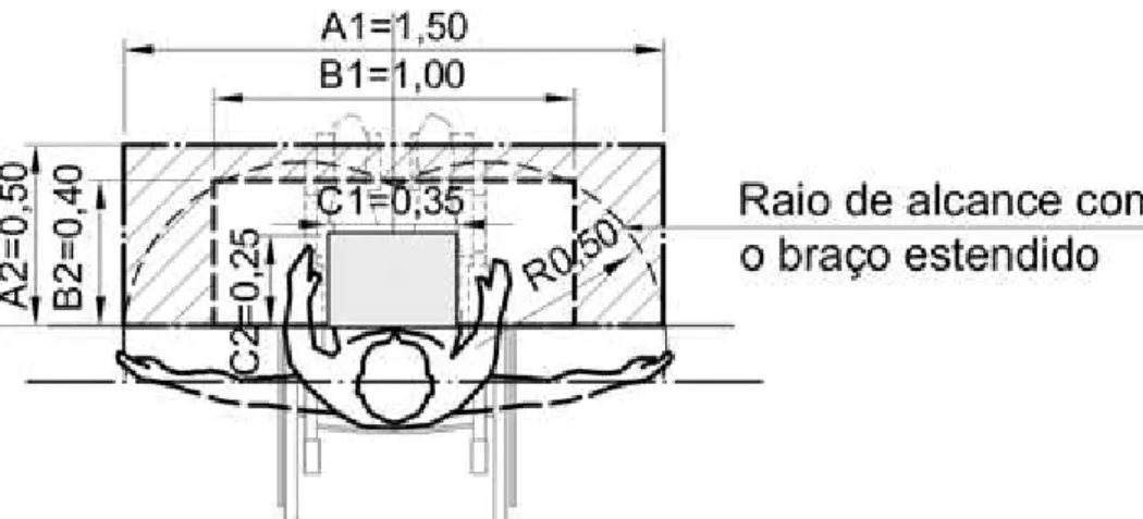 FIG. 04  –  Superfície de trabalho  –  áreas de alcance. Fonte: ABNT NBR 9050  