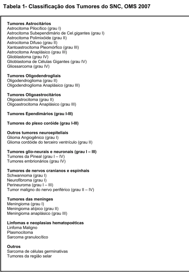 Tabela 1- Classificação dos Tumores do SNC, OMS 2007 