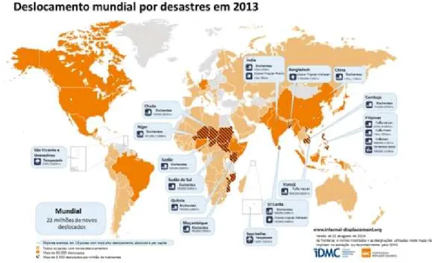 Figura 1 – Deslocamento Mundial por Desastres em 2013 