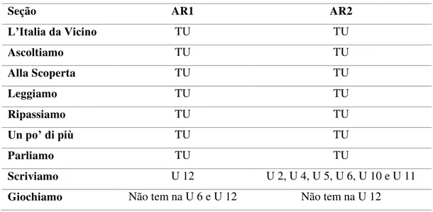 Tabela 2: Resumo das secções e as unidades que se encontram nos livros AR1 e AR2 35